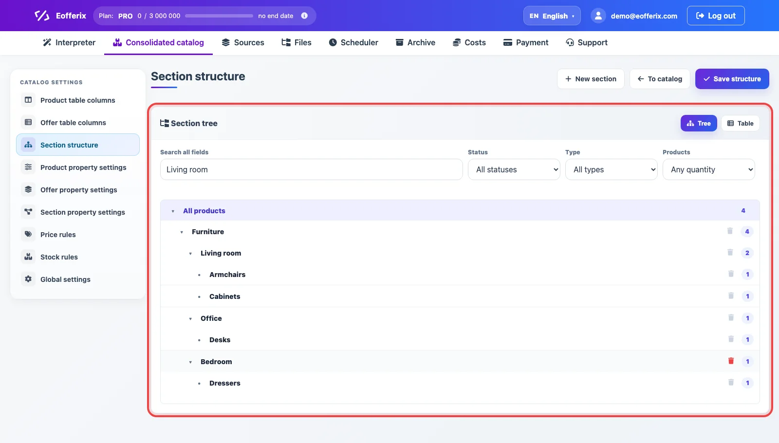 Section tree in Eofferix consolidated catalog settings