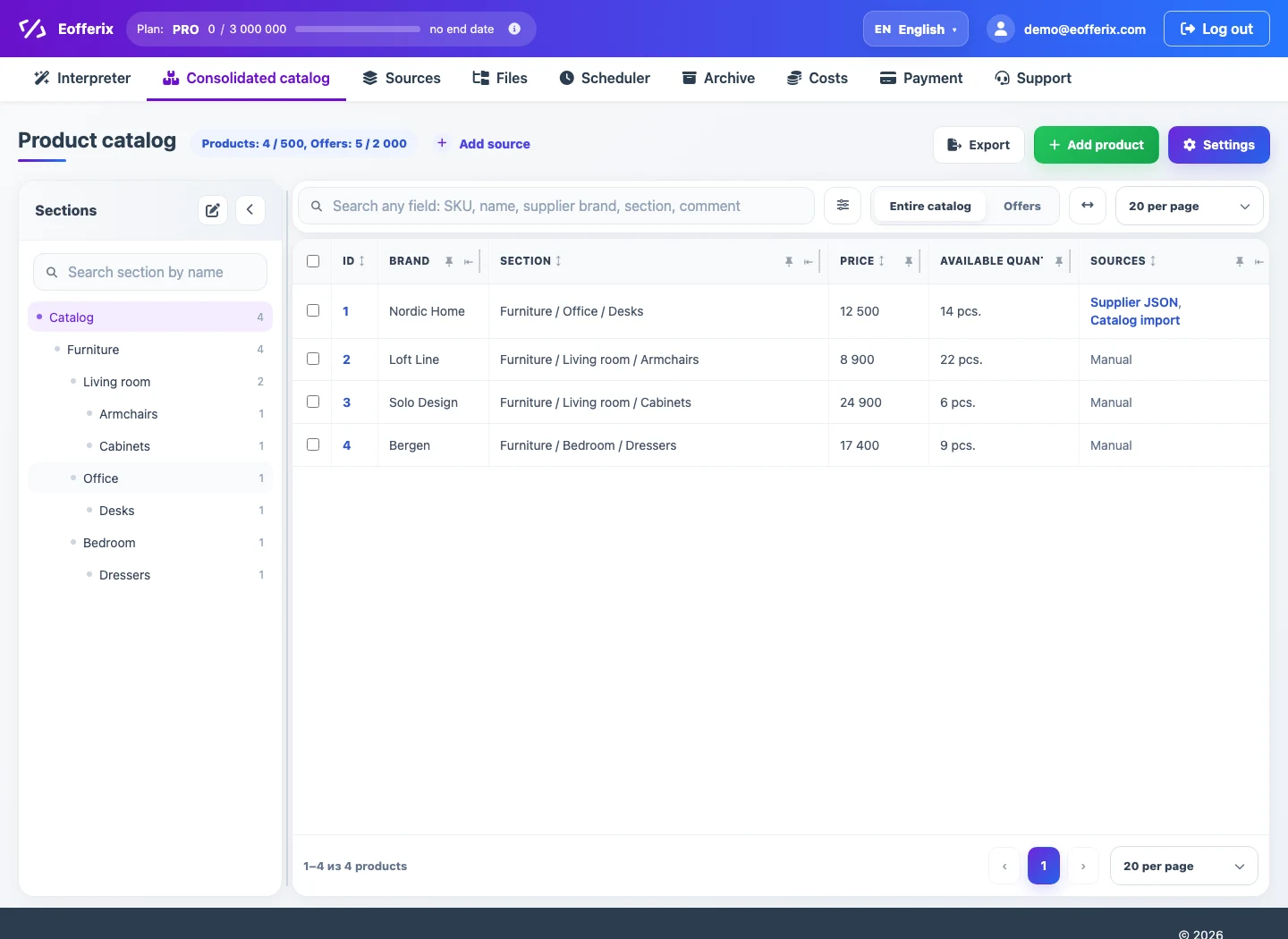 Consolidated catalog after loading data from the source