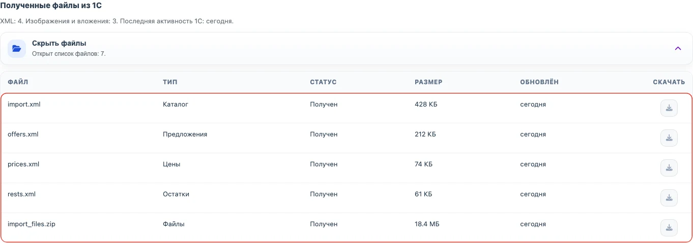 Список файлов, полученных от 1С по CommerceML