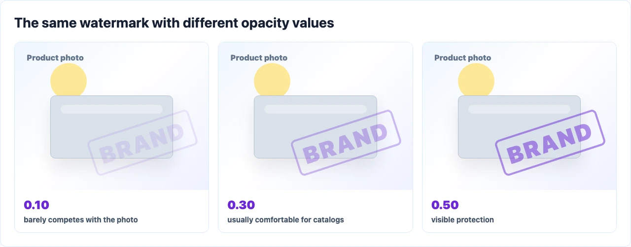 Watermark comparison at 0.10, 0.30, and 0.50 opacity