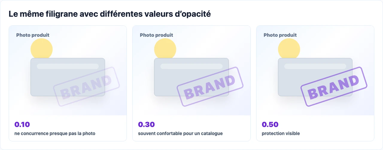 Comparaison du filigrane avec une opacité de 0.10, 0.30 et 0.50
