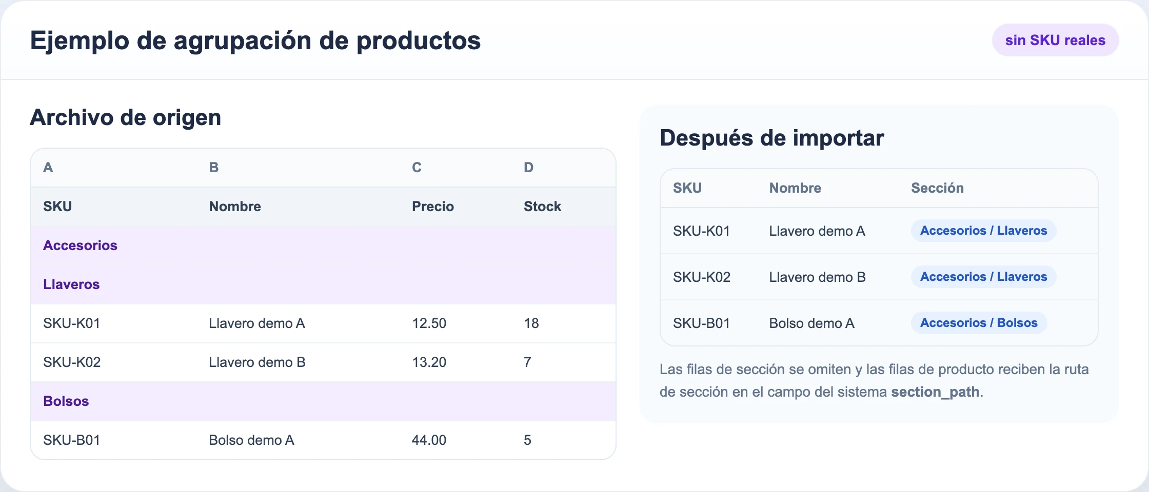 Ejemplo de agrupación de productos con filas de sección y SKU de demostración