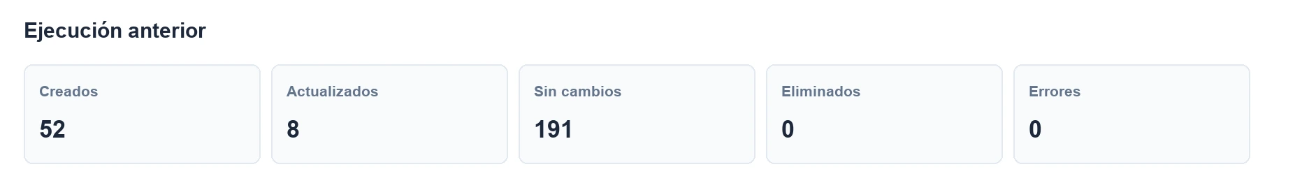 Abrir imagen ampliada Informe de ejecucion WooCommerce anterior