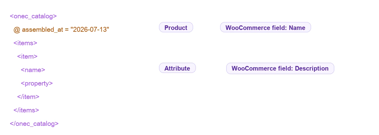 Open image larger WooCommerce roles and fields in an XML snapshot