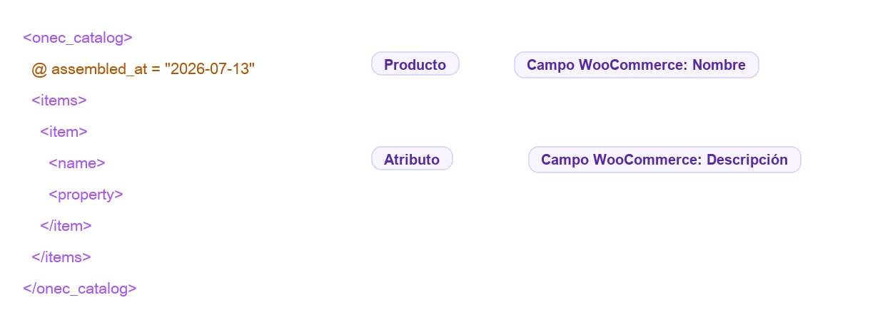 Abrir imagen ampliada Roles y campos WooCommerce en un snapshot XML