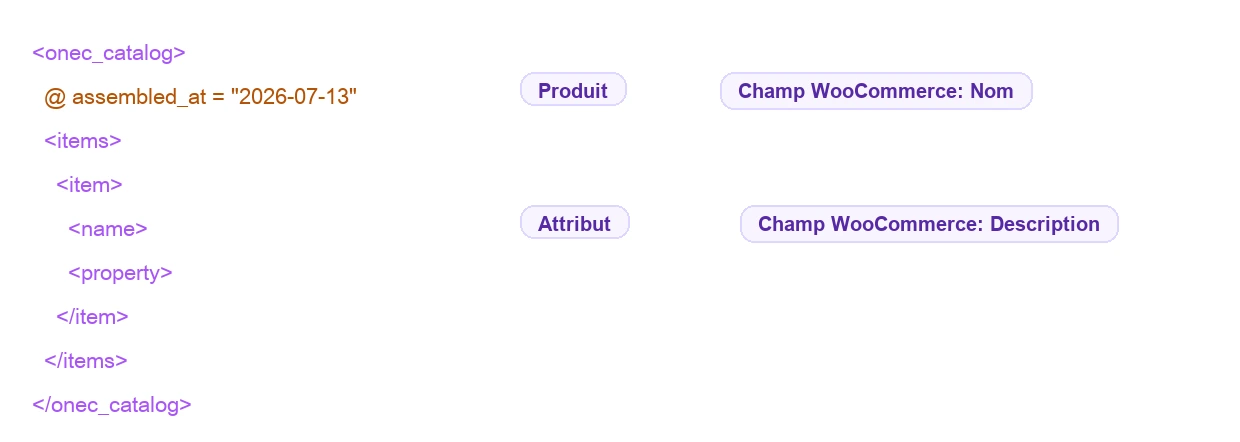 Ouvrir l’image en grand Roles et champs WooCommerce dans un snapshot XML